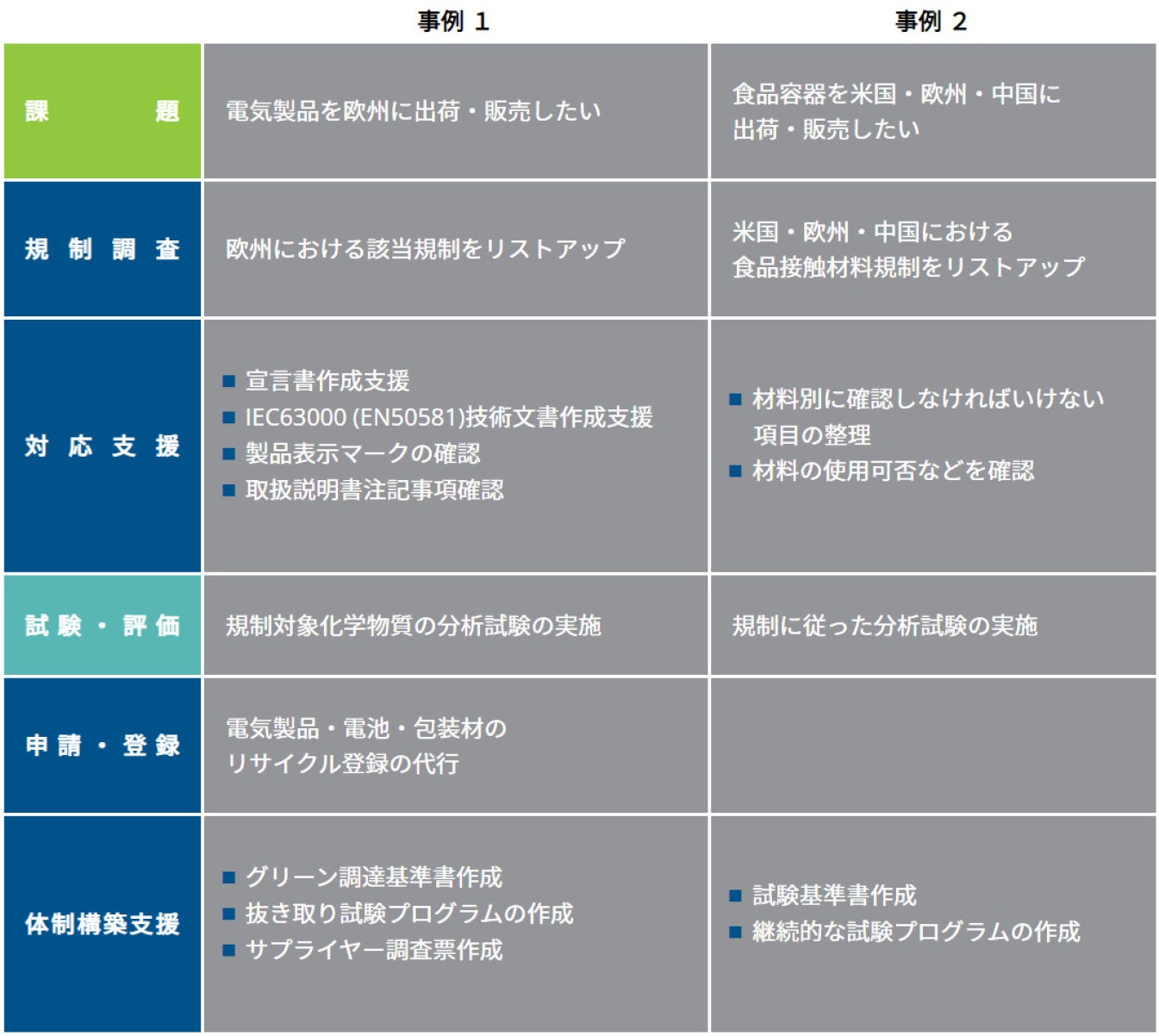 業務事例